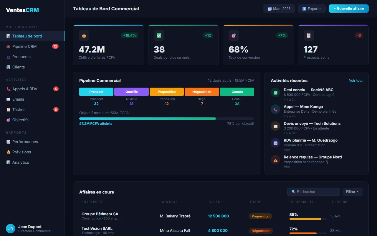 Aperçu du projet CRM Ventes Express