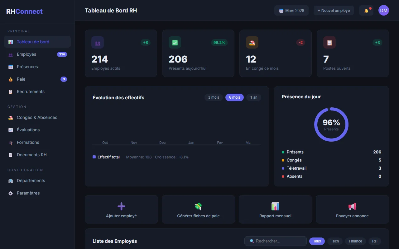 Aperçu du projet RH Connect